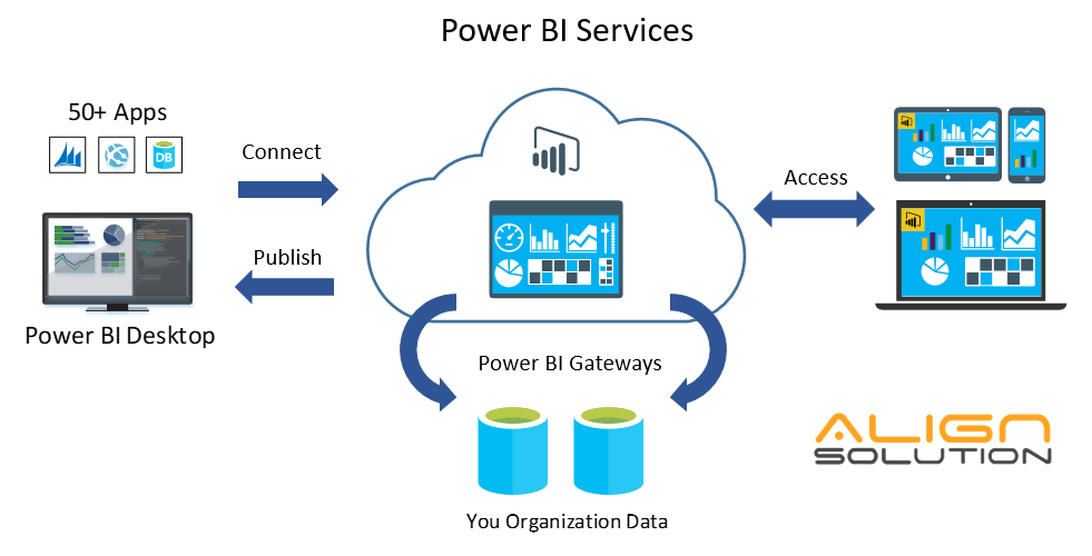 microsoft-power-bi